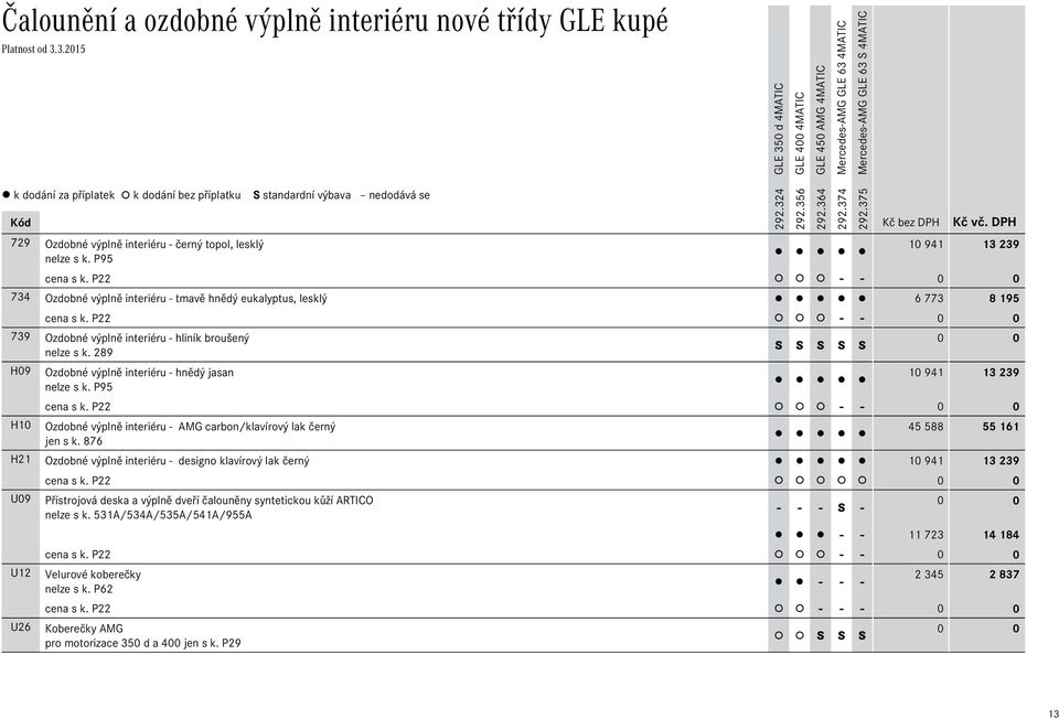 289 H09 Ozdobné výplně interiéru - hnědý jasan 10Ê941 13Ê239 nelze s k. P95 cena s k. P22 - - H10 Ozdobné výplně interiéru - AMG carbon/klavírový lak černý 45Ê588 55Ê161 jen s k.