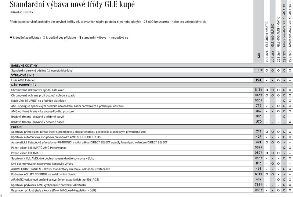 nemetalické laky) 00U# VÝBAVOVÉ LINIE Linie AMG Exteriér P31 - - - - NÁSTAVBOVÉ DÍLY Chromovaná dekorativní spodní lišta oken S13# Chromovaná ochrana proti podjetí, vpředu a vzadu 846# Nápis V8