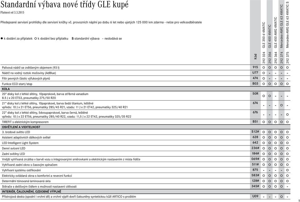 roztok močoviny (AdBlue) U77 - - - - Filtr pevných částic výfukových plynů 474 - - - - Funkce ECO start/stop B03 KOLA 20 disky kol z lehké slitiny, 10paprskové, barva stříbrná vanadium 50R 8.