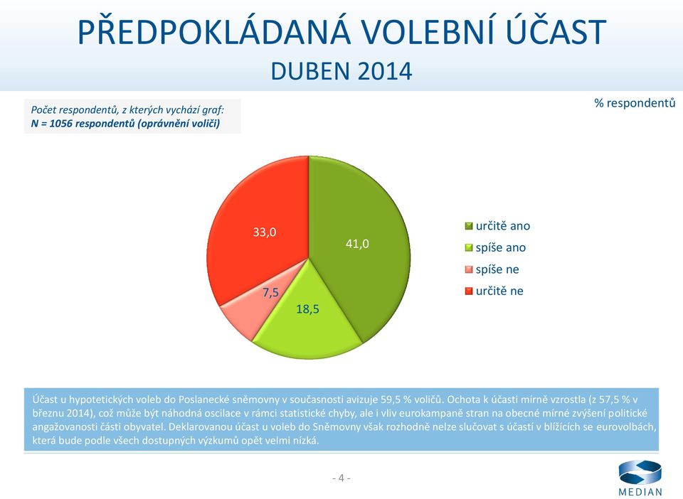 Ochota k účasti mírně vzrostla (z 57,5 % v březnu 2014), což může být náhodná oscilace v rámci statistické chyby, ale i vliv eurokampaně stran na obecné mírné