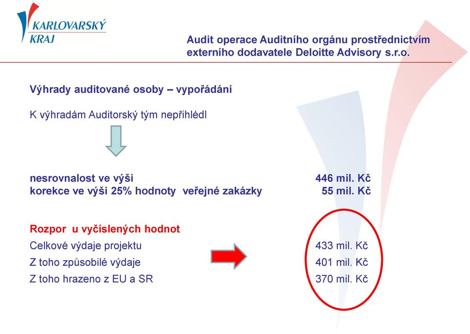 orgánu prostřednictvím externího dodavatele Deloitte Advisory s.r.o. Výhrady auditované osoby