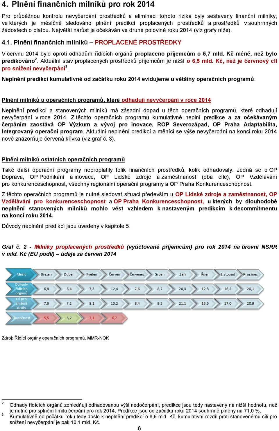 (viz grafy níže). 4.1. Plnění finančních milníků PROPLACENÉ PROSTŘEDKY V červnu 2014 bylo oproti odhadům řídících orgánů proplaceno příjemcům o 5,7 mld. Kč méně, než bylo predikováno 2.