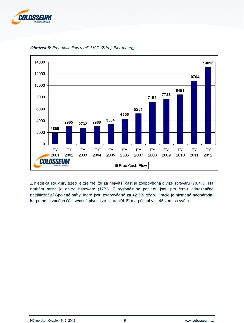 2006 2007 2008 2009 2010 2011 2012 Free Cash Flow Z hlediska struktury tržeb je zřejmé, že za největší část je zodpovědná divize softwaru (70,4%).