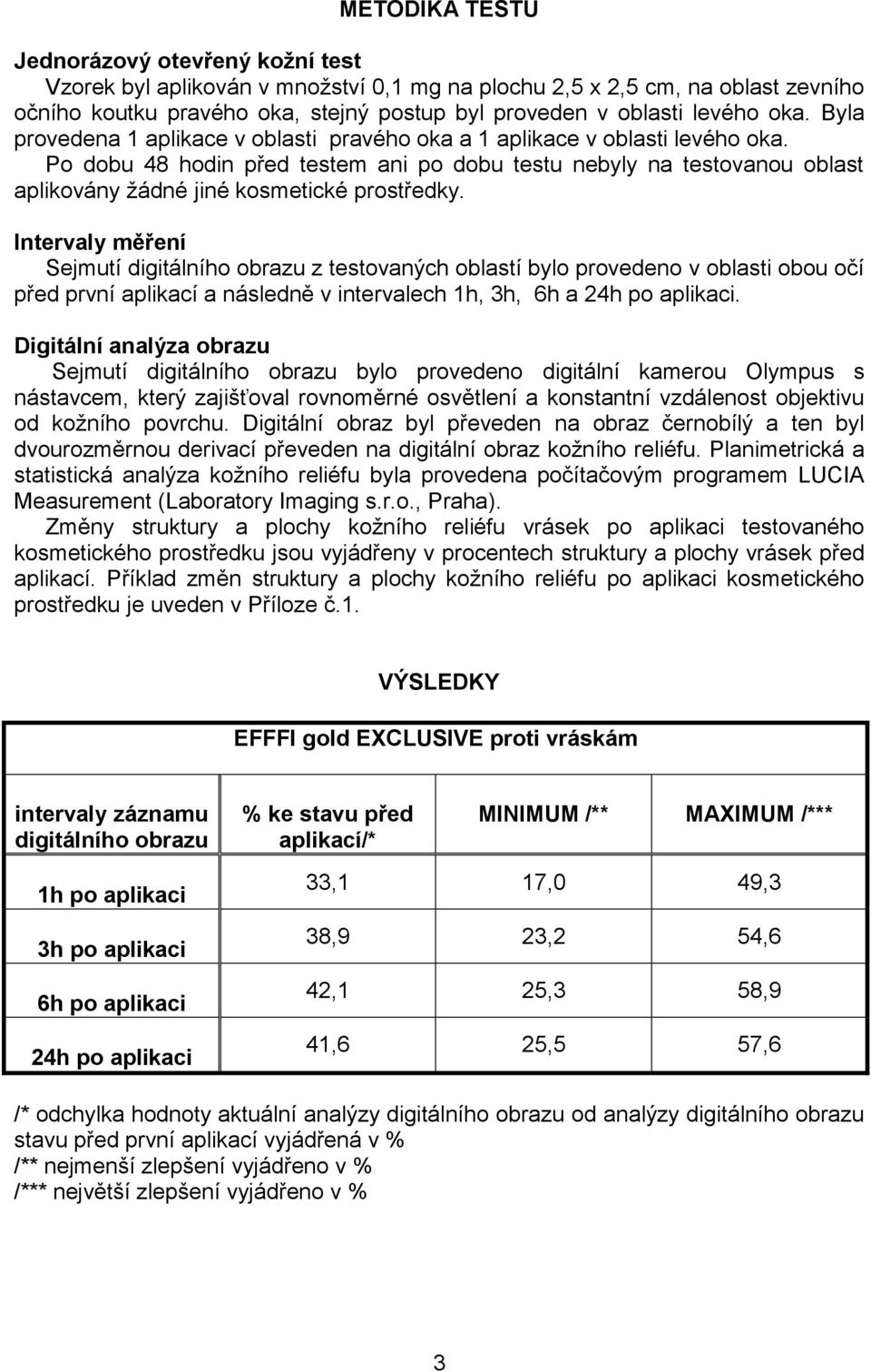 Po dobu 48 hodin před testem ani po dobu testu nebyly na testovanou oblast aplikovány žádné jiné kosmetické prostředky.