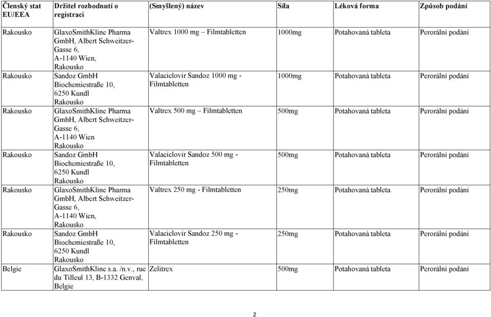 Biochemiestraße 10, 6250 Kundl Rakousko GlaxoSmithKline Pharma GmbH, Albert Schweitzer- Gasse 6, A-1140 Wien, Rakousko Sandoz GmbH Biochemiestraße 10, 6250 Kundl Rakousko GlaxoSmithKline s.a. /n.v.