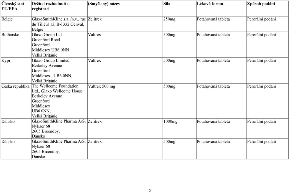 forma Způsob podání Belgie GlaxoSmithKline s.a. /n.v.