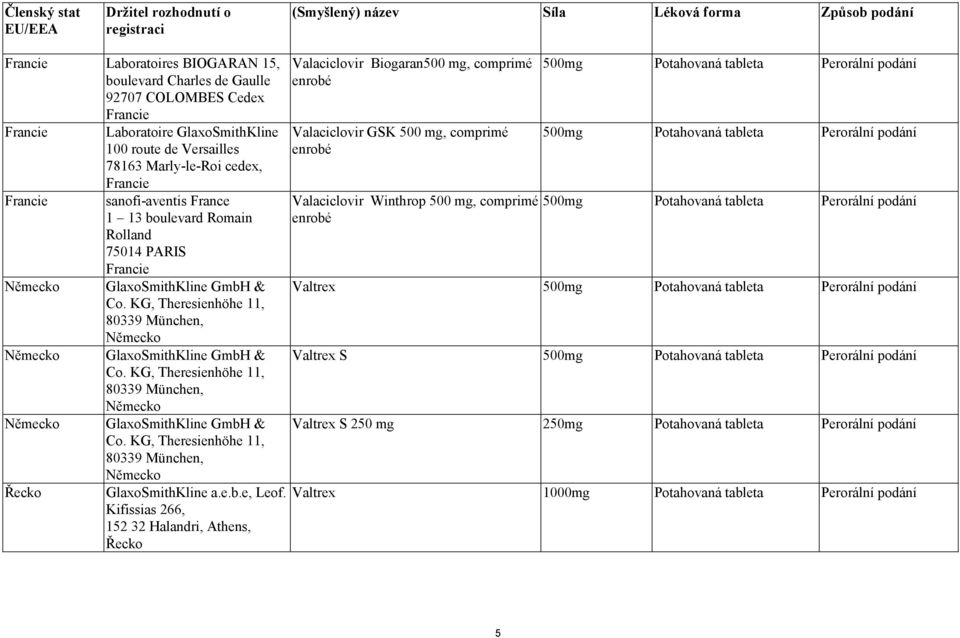 KG, Theresienhöhe 11, 80339 München, Německo Německo GlaxoSmithKline GmbH & Co. KG, Theresienhöhe 11, 80339 München, Německo Německo GlaxoSmithKline GmbH & Co.