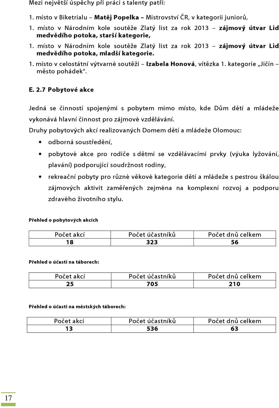 místo v Národním kole soutěže Zlatý list za rok 2013 zájmový útvar Lid medvědího potoka, mladší kategorie. 1. místo v celostátní výtvarné soutěži Izabela Honová, vítězka 1.