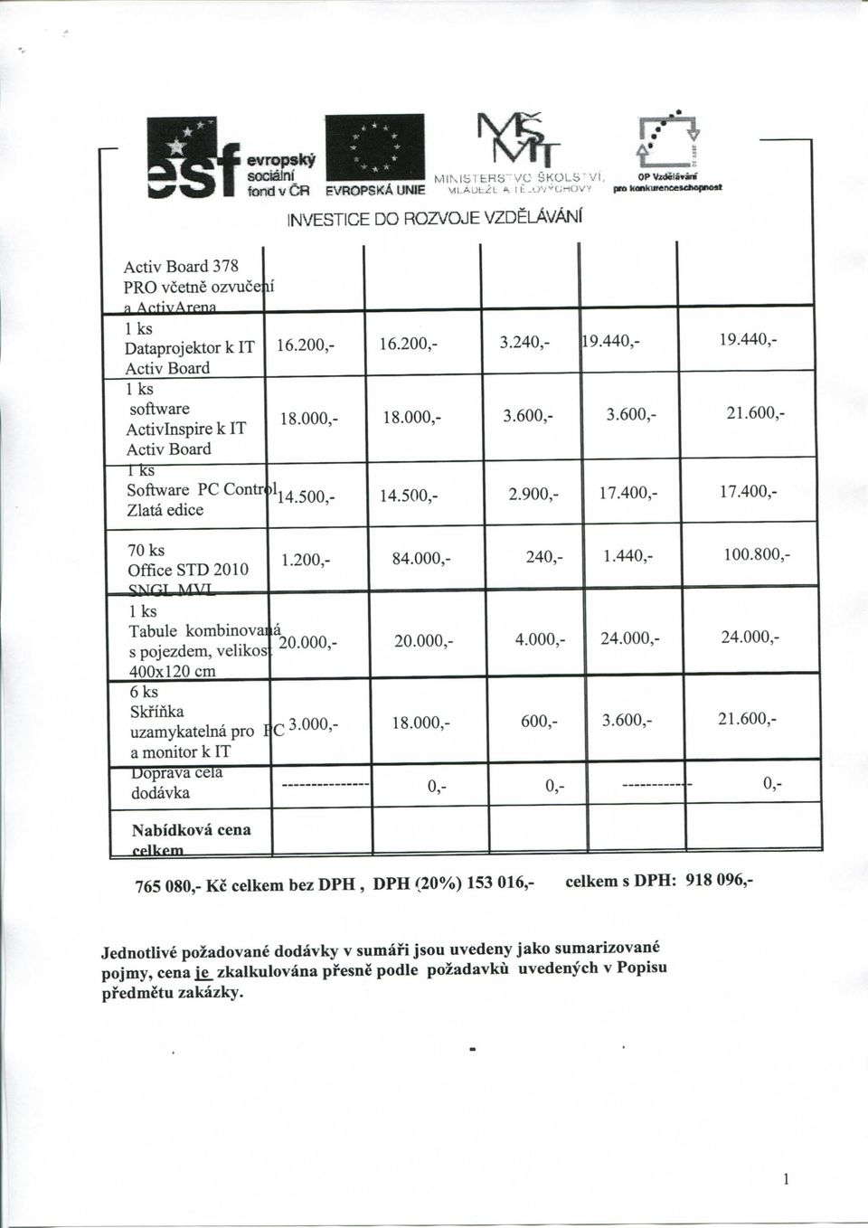 400,- Zlata edice 70 ks 1.200,- 84.000,- 240,- 1.440,- 100.800,- Office STD 2010 1 ks Tabule kombinovai a s pojezdem, velikos 20.000,- 4.000,- 24.000,- 24.000,- 400x120 cm 20.