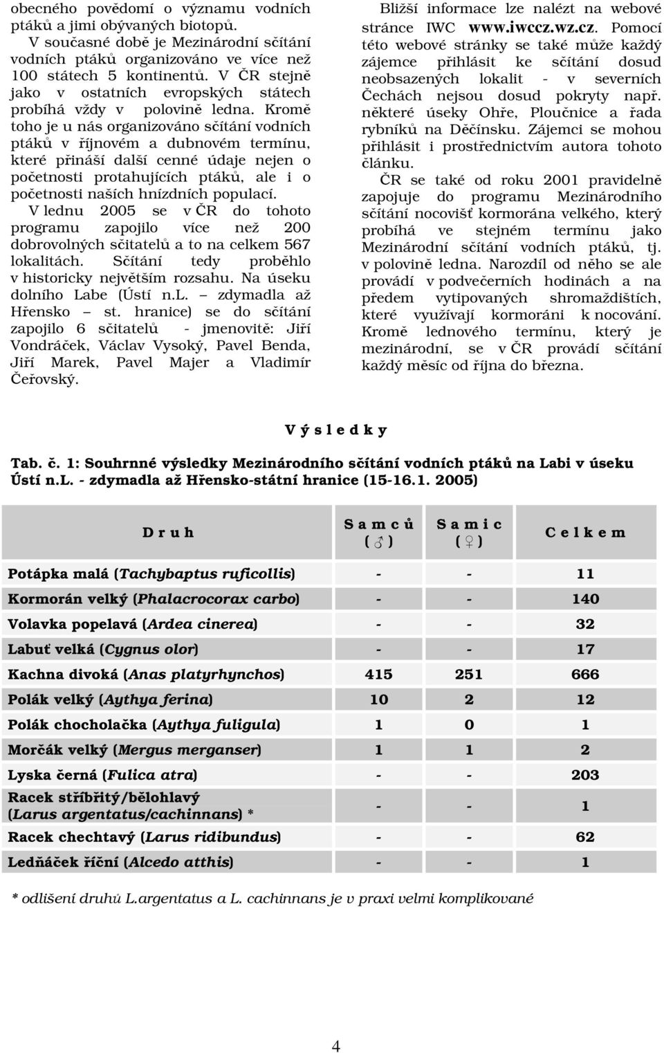 Kromě toho je u nás organizováno sčítání vodních ptáků v říjnovém a dubnovém termínu, které přináší další cenné údaje nejen o početnosti protahujících ptáků, ale i o početnosti naších hnízdních