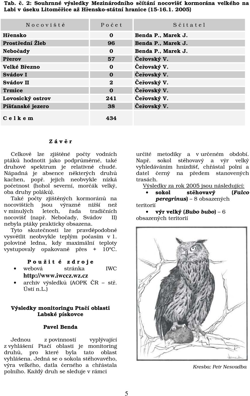 Velké Březno 0 Čeřovský V. Svádov I 0 Čeřovský V. Svádov II 2 Čeřovský V. Trmice 0 Čeřovský V. Lovosický ostrov 241 Čeřovský V. Píšťanské jezero 38 Čeřovský V.