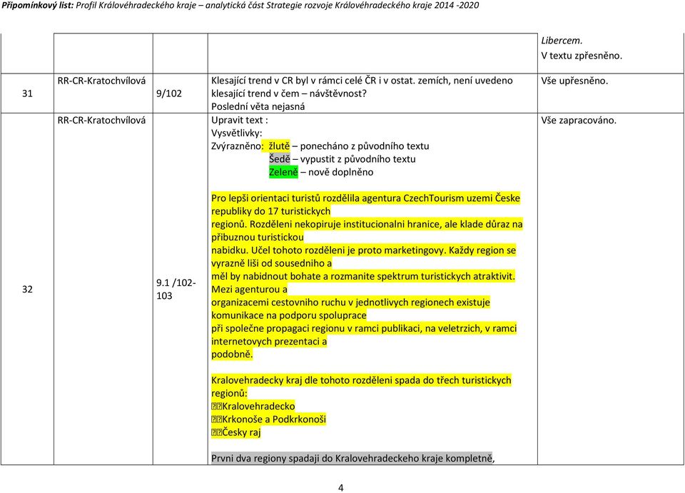 1 /102-103 Pro lepši orientaci turistů rozdělila agentura CzechTourism uzemi Česke republiky do 17 turistickych regionů.