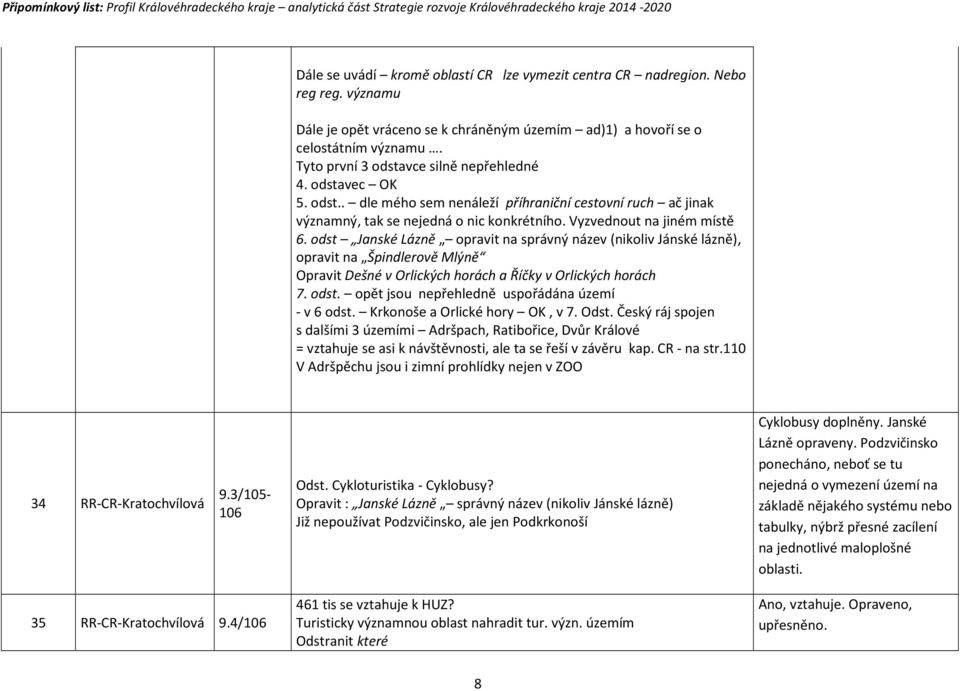 odst Janské Lázně opravit na správný název (nikoliv Jánské lázně), opravit na Špindlerově Mlýně Opravit Dešné v Orlických horách a Říčky v Orlických horách 7. odst.