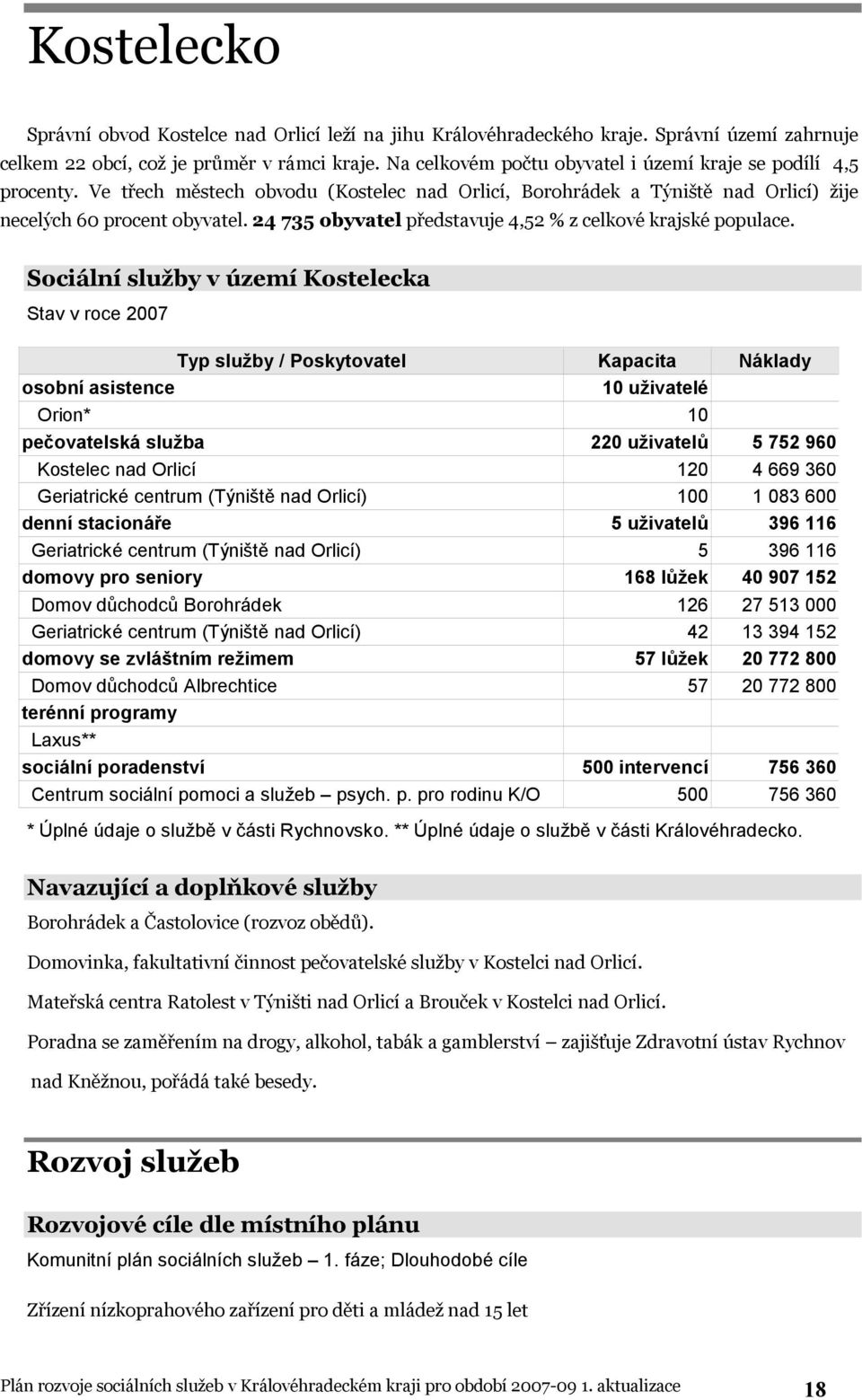 24 735 obyvatel představuje 4,52 % z celkové krajské populace.