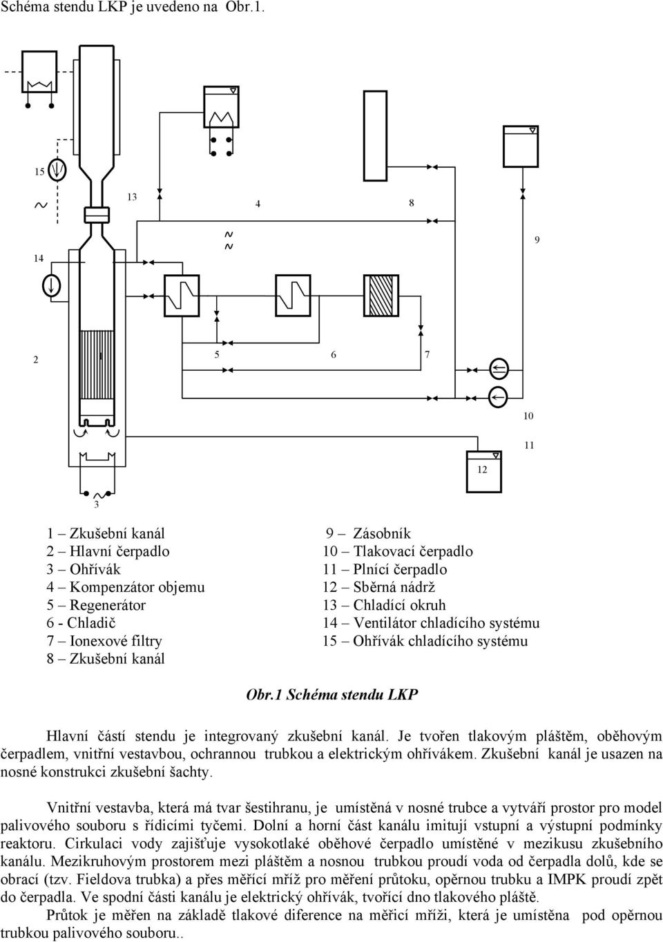 okruh 6 - Chladič 14 Ventilátor chladícího systému 7 Ionexové filtry 15 Ohřívák chladícího systému 8 Zkušební kanál Obr.1 Schéma stendu LKP Hlavní částí stendu je integrovaný zkušební kanál.