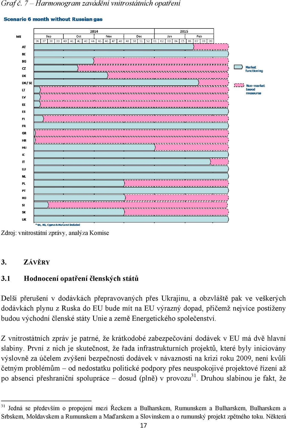 postiženy budou východní členské státy Unie a země Energetického společenství. Z vnitrostátních zpráv je patrné, že krátkodobé zabezpečování dodávek v EU má dvě hlavní slabiny.