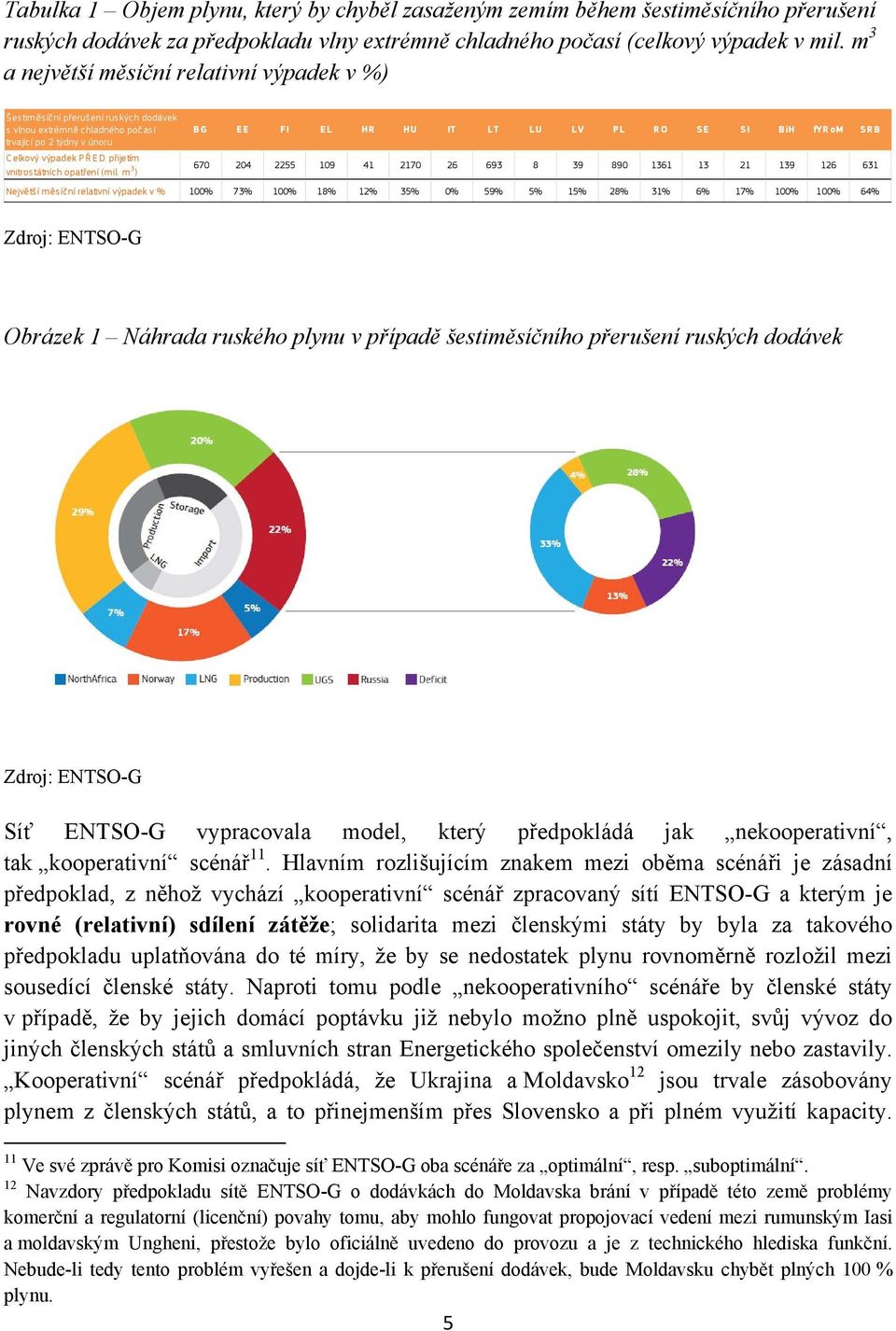 únoru Celkový výpadek PŘ ED přijetím 670 204 2255 109 41 2170 26 693 8 39 890 1361 13 21 139 126 631 vnitrostátních opatření (mil.