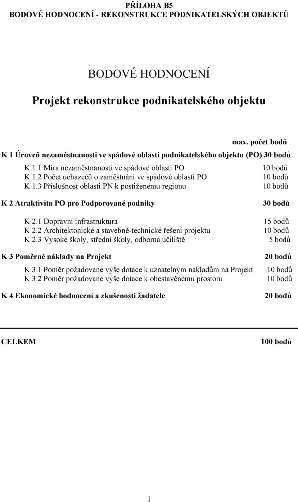 3 Příslušnost oblasti PN k postiženému regionu K 2 Atraktivita PO pro Podporované podniky K 2.1 Dopravní infrastruktura K 2.