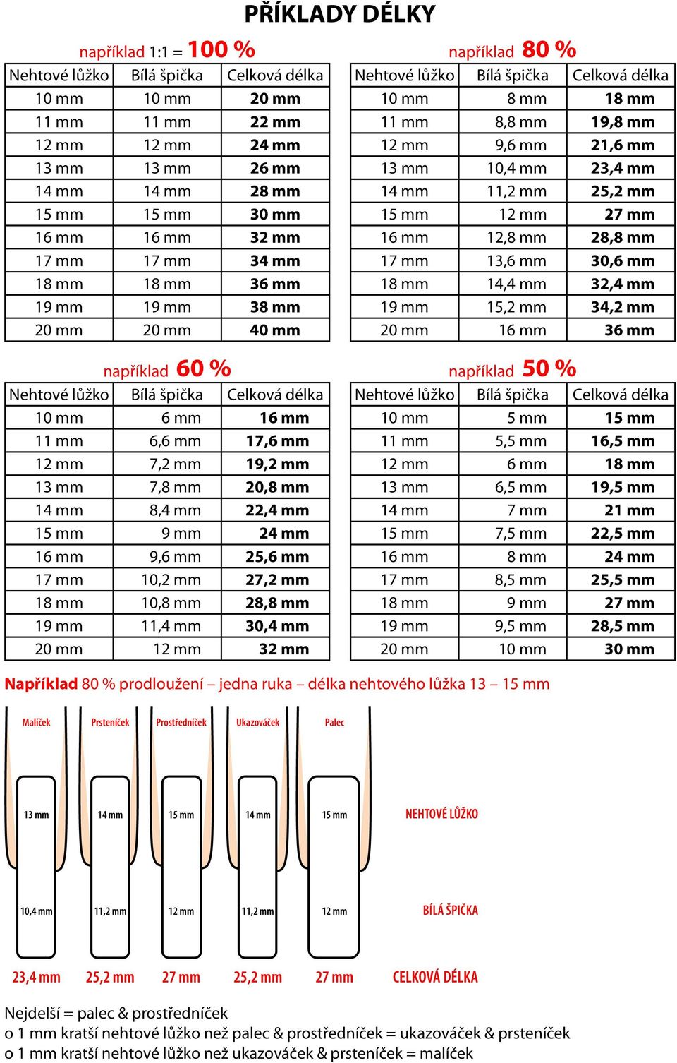 18 mm 14,4 mm 32,4 mm 19 mm 1,2 mm 34,2 mm 20 mm 16 mm 36 mm například 60 % mm 6 mm 16 mm 11 mm 6,6 mm 17,6 mm 12 mm 7,2 mm 19,2 mm 13 mm 7,8 mm 20,8 mm 14 mm 8,4 mm 22,4 mm 1 mm 9 mm 24 mm 16 mm 9,6