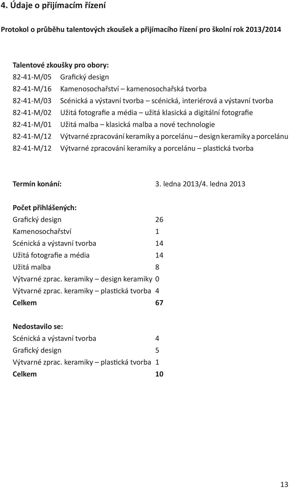 klasická malba a nové technologie 82-41-M/12 Výtvarné zpracování keramiky a porcelánu design keramiky a porcelánu 82-41-M/12 Výtvarné zpracování keramiky a porcelánu plastická tvorba Termín konání: 3.