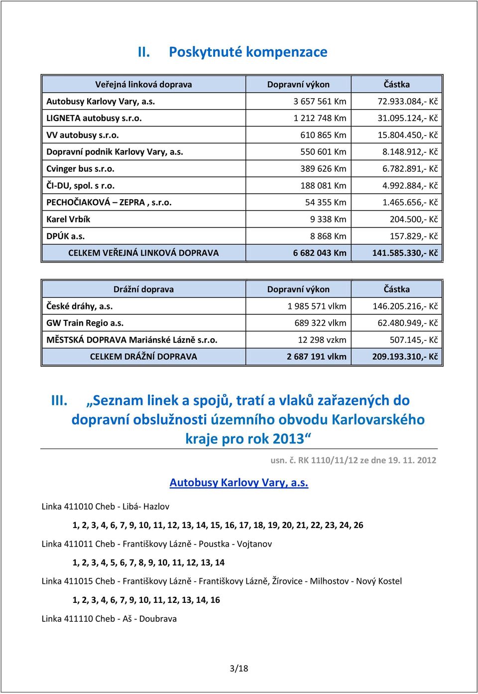 465.656,- Kč Karel Vrbík 9 338 Km 204.500,- Kč DPÚK a.s. 8 868 Km 157.829,- Kč CELKEM VEŘEJNÁ LINKOVÁ DOPRAVA 6 682 043 Km 141.585.330,- Kč Drážní doprava Dopravní výkon Částka České dráhy, a.s. 1 985 571 vlkm 146.