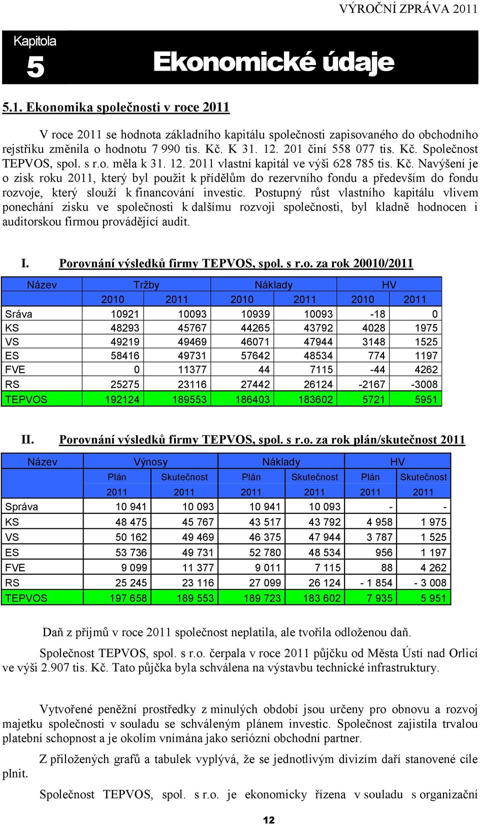 Postupný růst vlastního kapitálu vlivem ponechání zisku ve společnosti k dalšímu rozvoji společnosti, byl kladně hodnocen i auditorskou firmou provádějící audit. I.