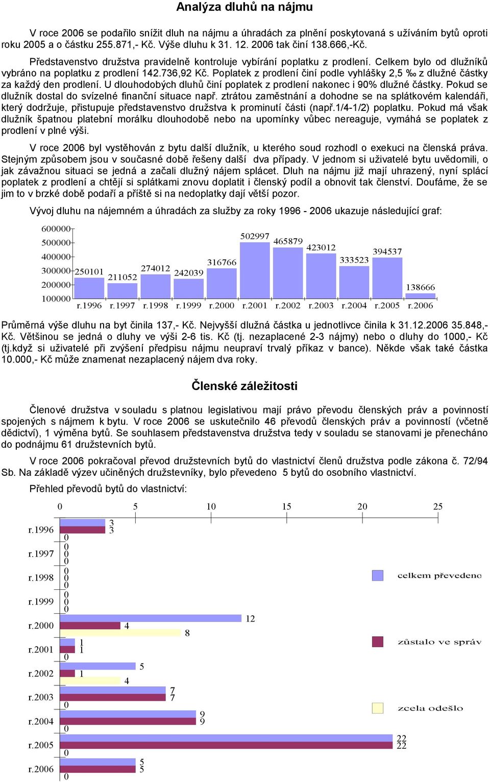 Poplatek z prodlení činí podle vyhlášky 2,5 z dlužné částky za každý den prodlení. U dlouhodobých dluhů činí poplatek z prodlení nakonec i 9% dlužné částky.