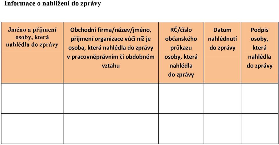 do zprávy v pracovněprávním či obdobném vztahu RČ/číslo občanského průkazu osoby,