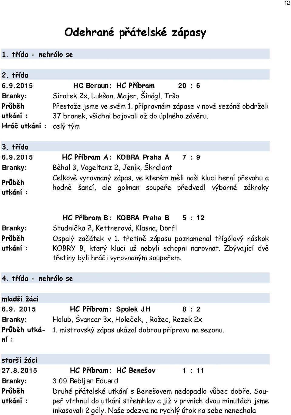 přípravném zápase v nové sezóně obdrţeli 37 branek, všichni bojovali aţ do úplného závěru. 3. třída 6.9.