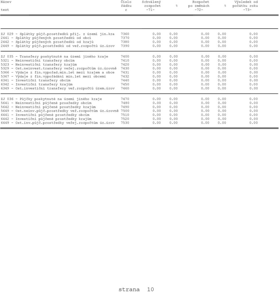 prostředků od veř.rozpočtů úz.úrov 7390 0.00 0.00 0.00 0.00 0.00 ZJ 035 - Transfery poskytnuté na území jiného kraje 7400 0.00 0.00 0.00 0.00 0.00 5321 - Neinvestiční transfery obcím 7410 0.00 0.00 0.00 0.00 0.00 5323 - Neinvestiční transfery krajům 7420 0.