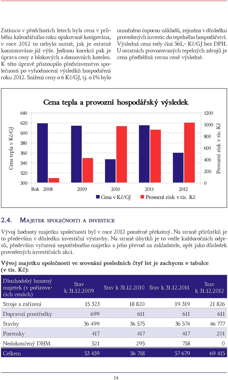 o 1% bylo umožněno úsporou nákladů, zejména v důsledku provedených investic do tepelného hospodářství. Výsledná cena tedy činí 561,- Kč/GJ bez DPH.