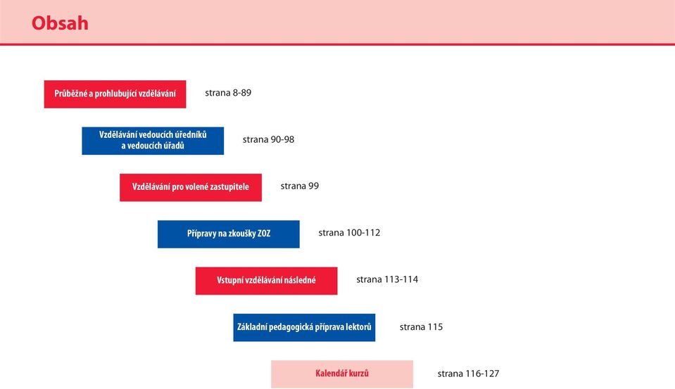 strana 99 Přípravy na zkoušky ZOZ strana 100-112 Vstupní vzdělávání následné