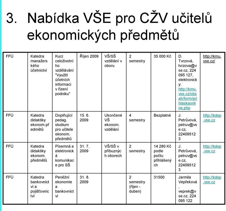 př edmětů Doplňující pedag. studium pro učitele ekonom. předmětů 15. 6. 2009 Ukončené VŠ ekonom. vzdělání 4 semestry Bezplatné J. Petrůvová, petruv@vs e.cz, 22409512 3 http://kdep.vse.