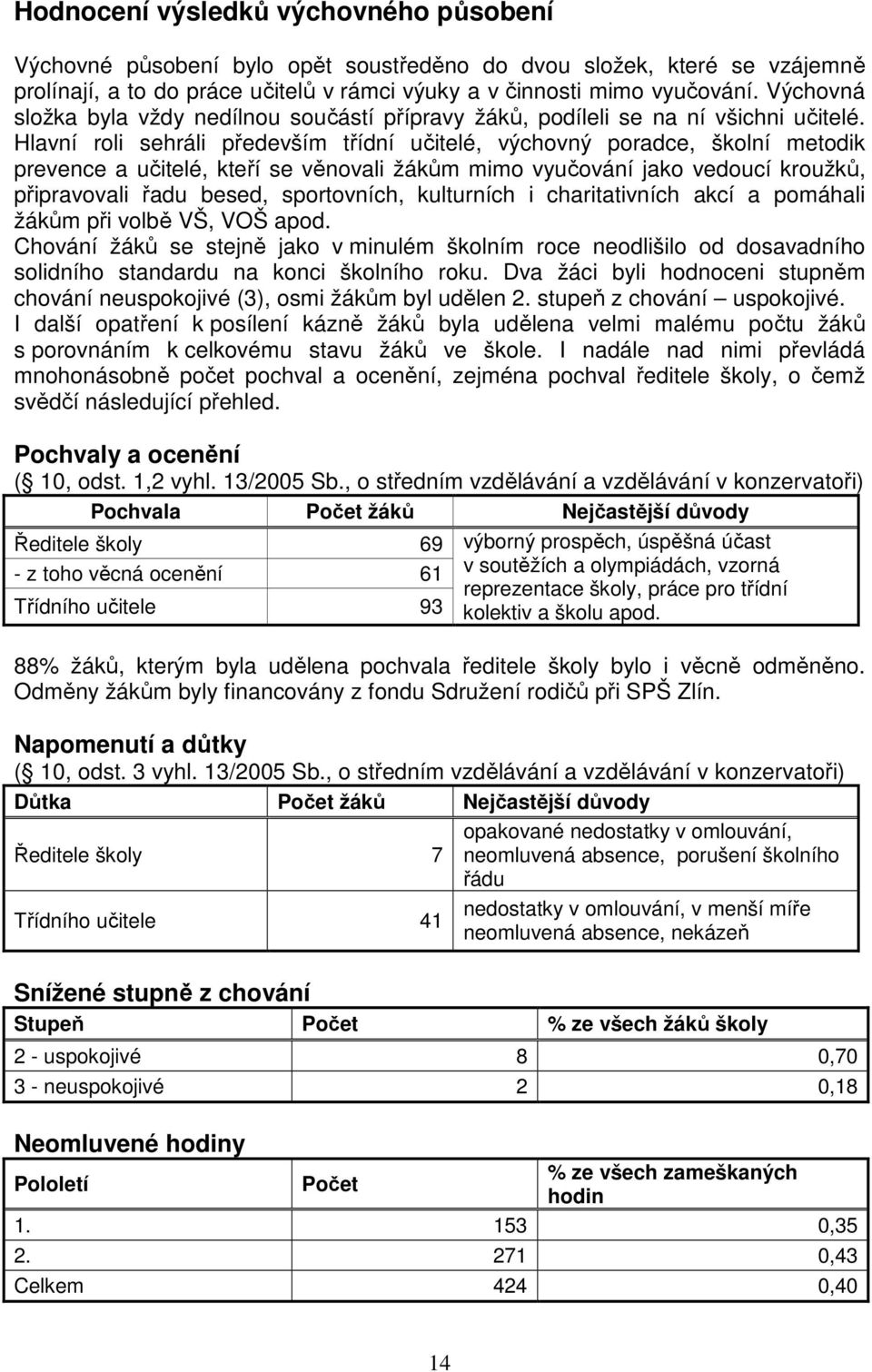 Hlavní roli sehráli především třídní učitelé, výchovný poradce, školní metodik prevence a učitelé, kteří se věnovali žákům mimo vyučování jako vedoucí kroužků, připravovali řadu besed, sportovních,