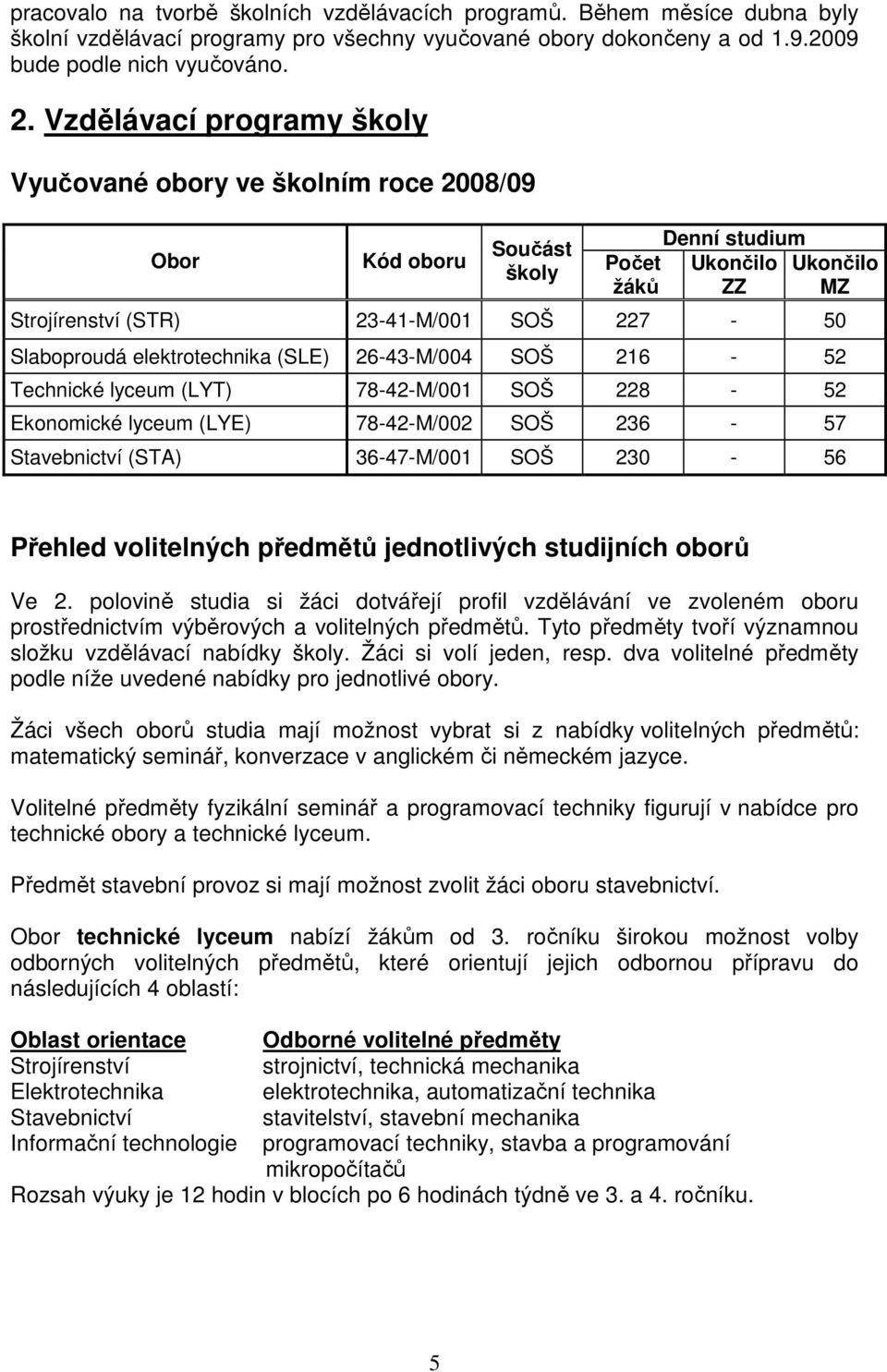 elektrotechnika (SLE) 26-43-M/004 SOŠ 216-52 Technické lyceum (LYT) 78-42-M/001 SOŠ 228-52 Ekonomické lyceum (LYE) 78-42-M/002 SOŠ 236-57 Stavebnictví (STA) 36-47-M/001 SOŠ 230-56 Přehled volitelných