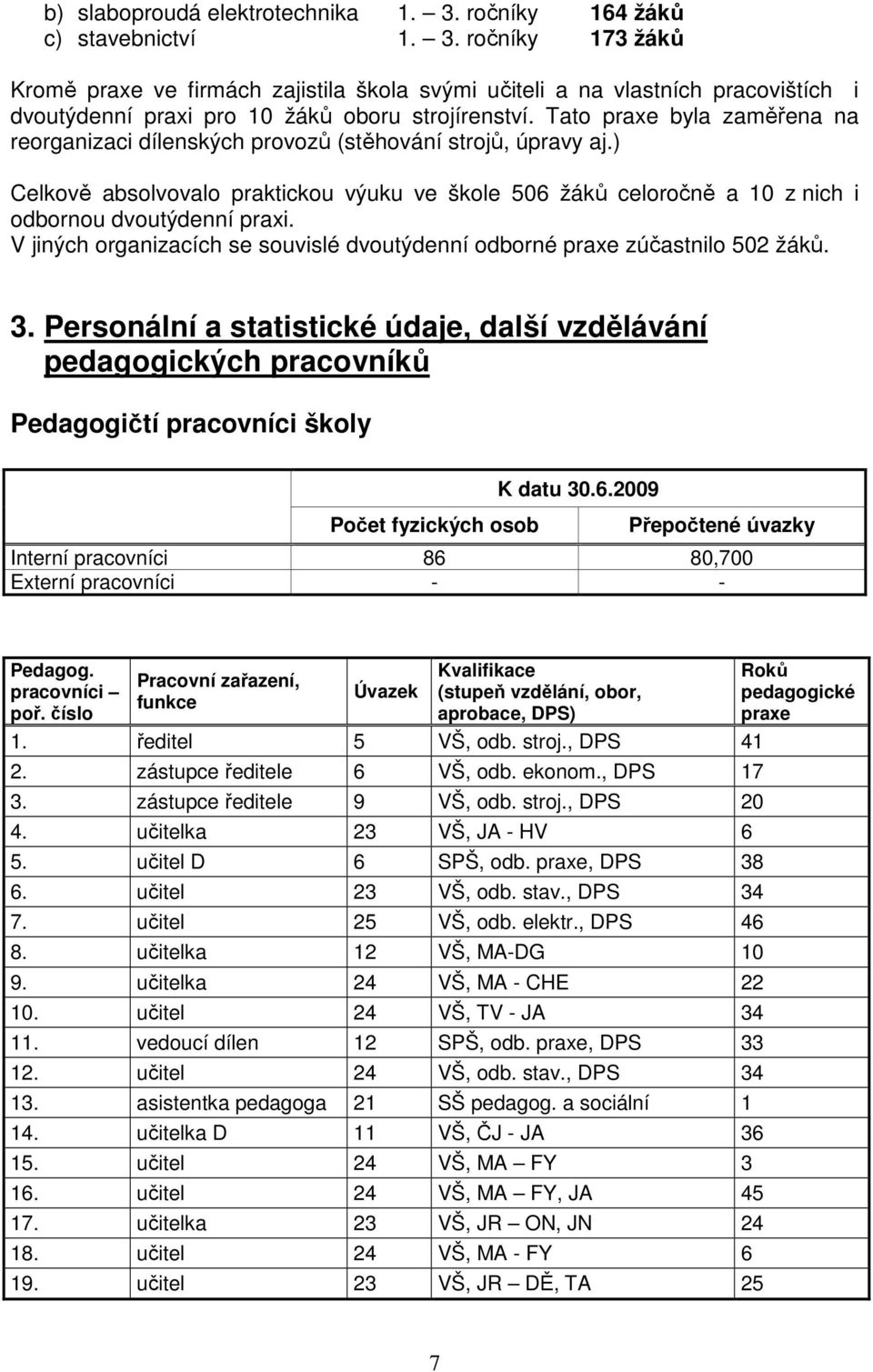 V jiných organizacích se souvislé dvoutýdenní odborné praxe zúčastnilo 502 žáků. 3.