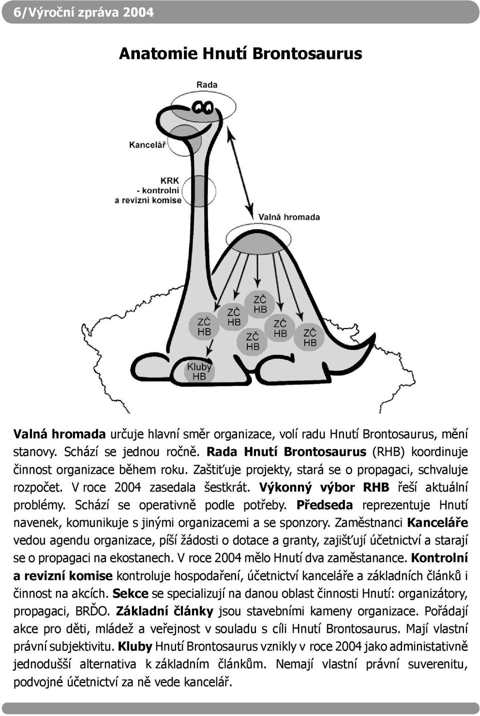 Výkonný výbor RHB řeší aktuální problémy. Schází se operativně podle potřeby. Předseda reprezentuje Hnutí navenek, komunikuje s jinými organizacemi a se sponzory.