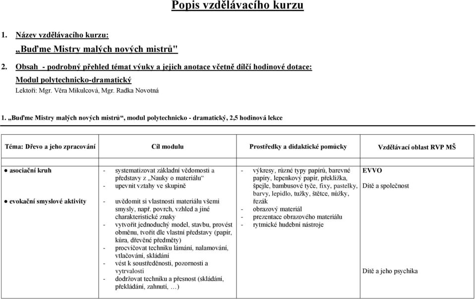 Buďme Mistry malých nových mistrů, modul polytechnicko - dramatický, 2,5 hodinová lekce Téma: Dřevo a jeho zpracování Cíl modulu Prostředky a didaktické pomůcky Vzdělávací oblast RVP MŠ smysly, např.