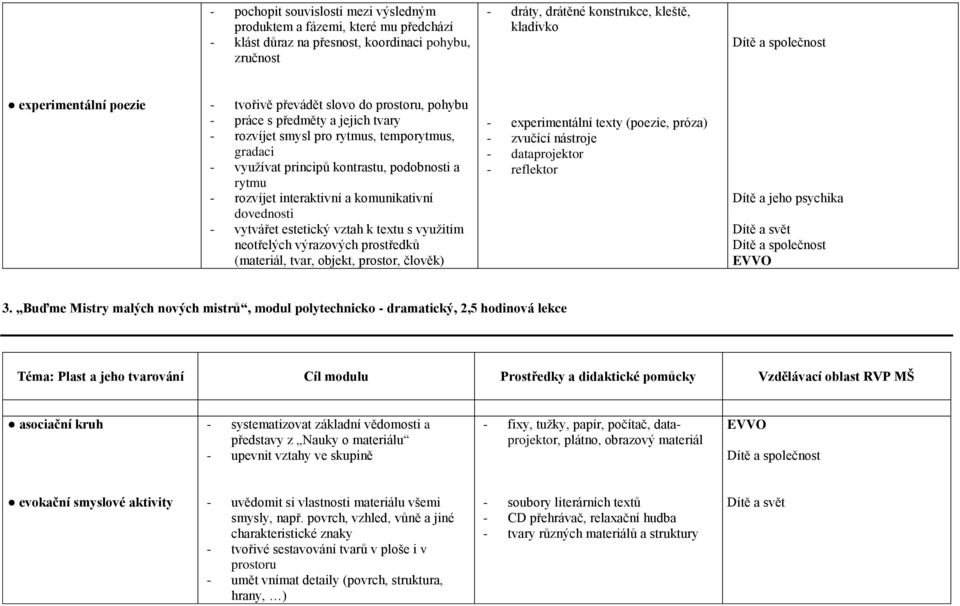 interaktivní a komunikativní dovednosti - vytvářet estetický vztah k textu s využitím neotřelých výrazových prostředků (materiál, tvar, objekt, prostor, člověk) - experimentální texty (poezie, próza)