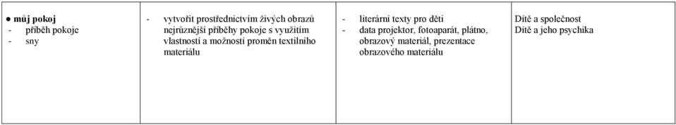 proměn textilního materiálu - literární texty pro děti - data