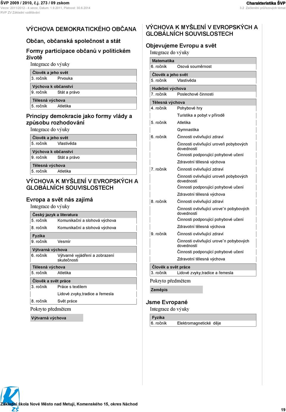 ročník Prvouka Výchova k občanství 9. ročník Stát a právo Tělesná výchova 5. ročník Atletika Principy demokracie jako formy vlády a způsobu rozhodování Integrace do výuky Člověk a jeho svět 5.