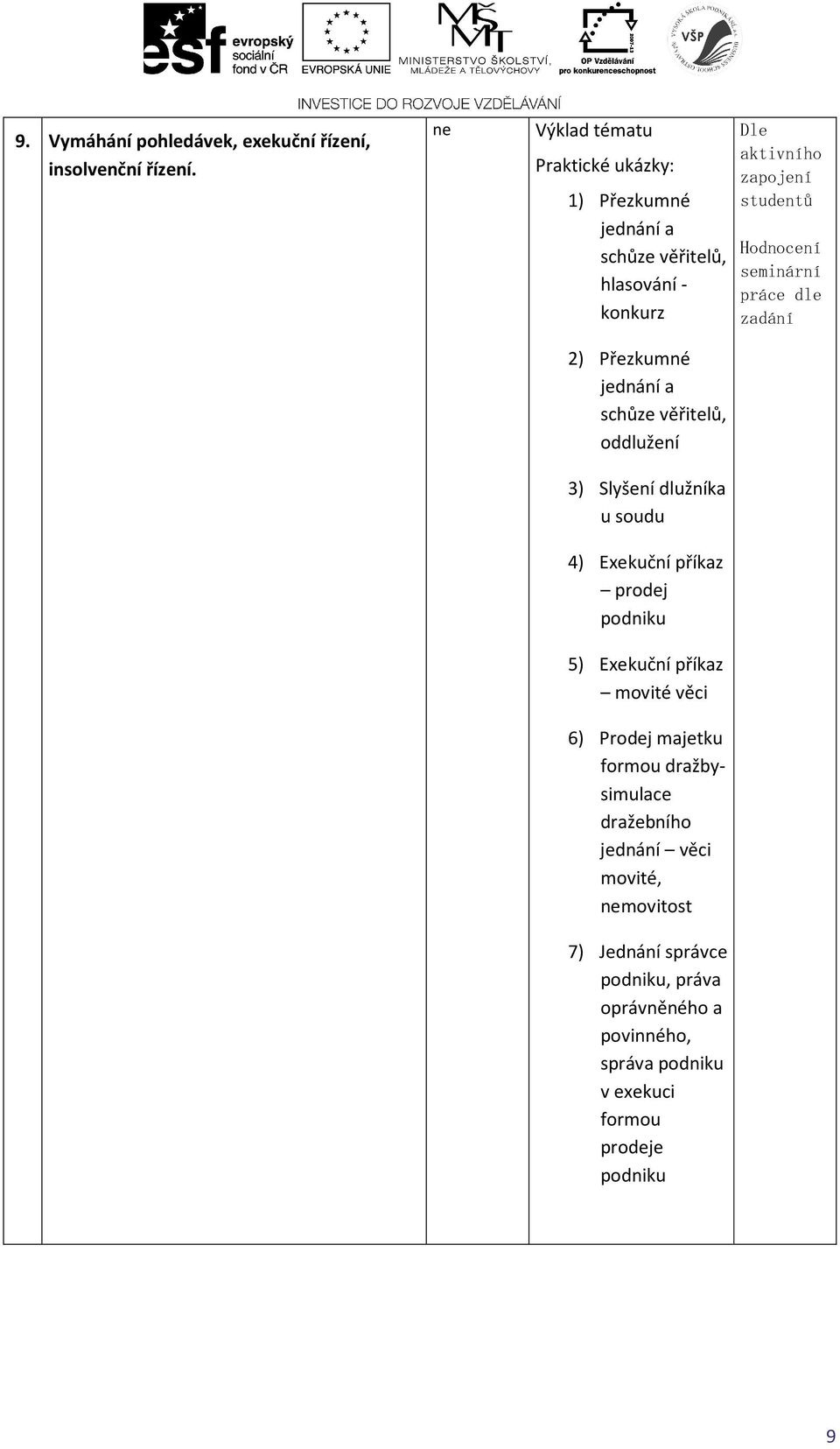 oddlužení 3) Slyšení dlužníka u soudu 4) Exekuční příkaz prodej podniku 5) Exekuční příkaz movité věci 6) Prodej majetku