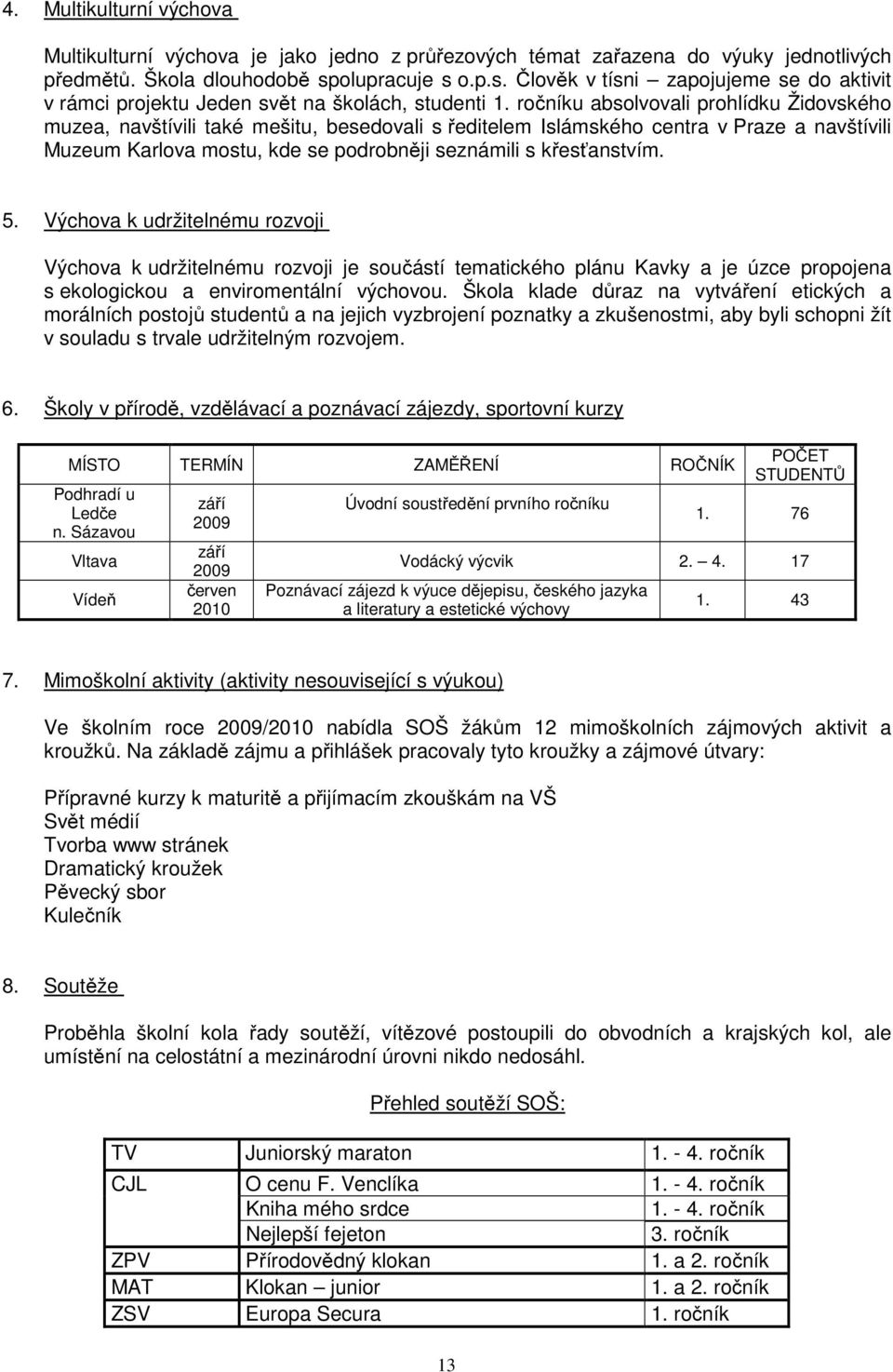 ročníku absolvovali prohlídku Židovského muzea, navštívili také mešitu, besedovali s ředitelem Islámského centra v Praze a navštívili Muzeum Karlova mostu, kde se podrobněji seznámili s křesťanstvím.