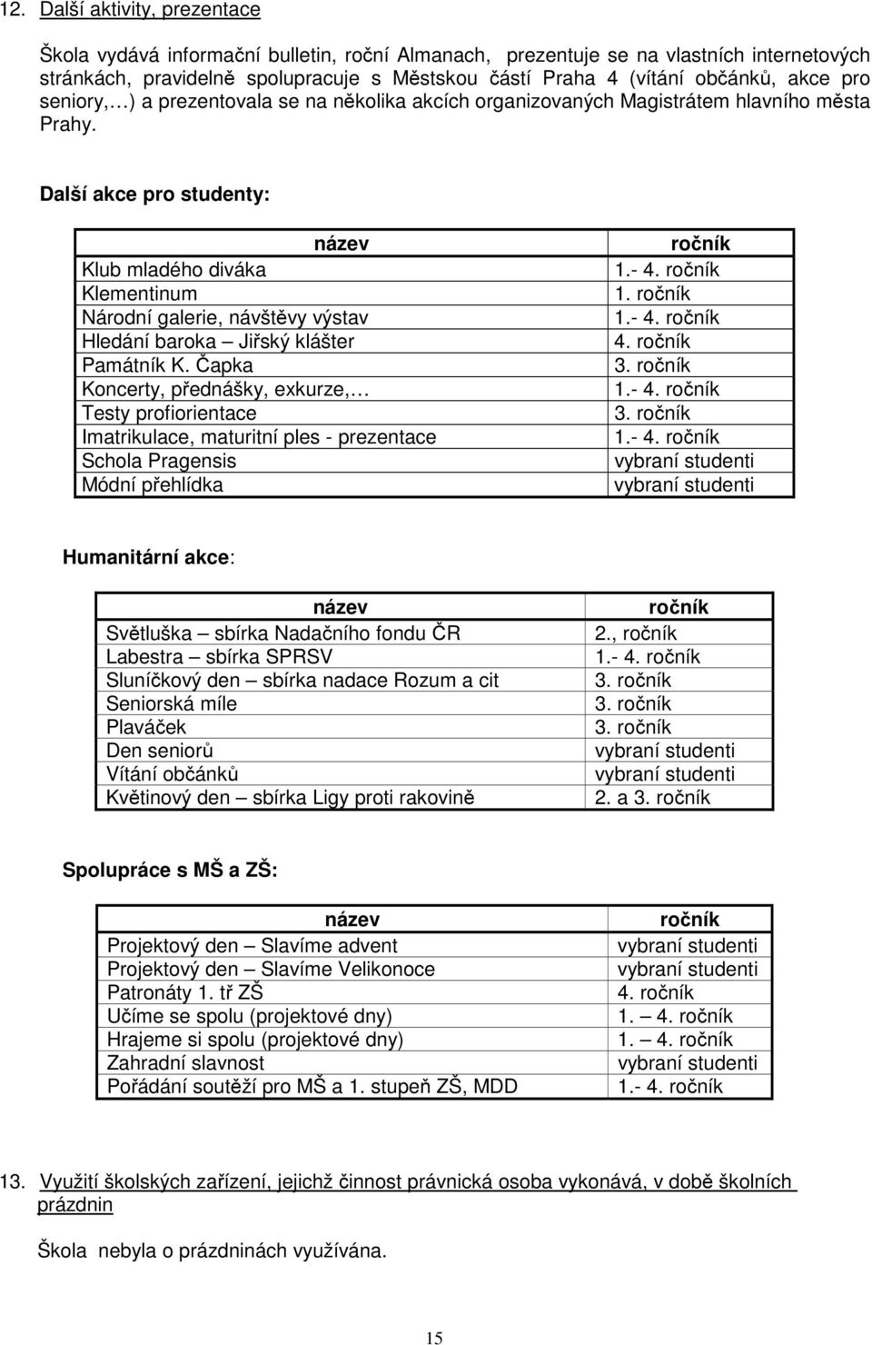 Další akce pro studenty: název Klub mladého diváka Klementinum Národní galerie, návštěvy výstav Hledání baroka Jiřský klášter Památník K.