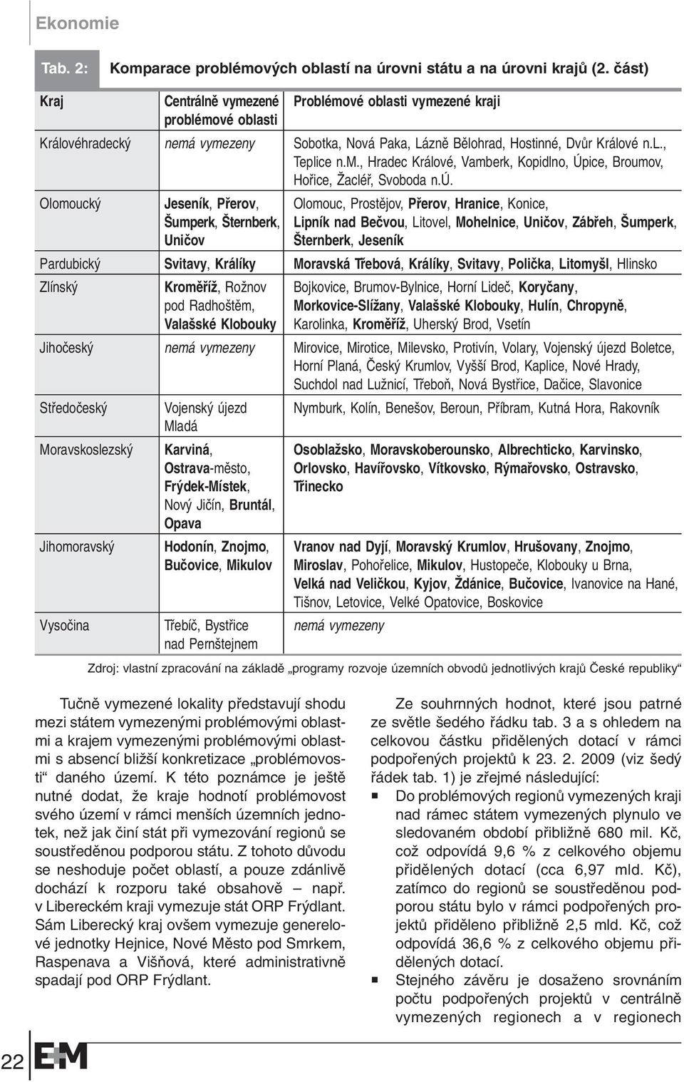 ú. Olomouck Jeseník, Pfierov, Olomouc, Prostûjov, Pfierov, Hranice, Konice, umperk, ternberk, Lipník nad Beãvou, Litovel, Mohelnice, Uniãov, Zábfieh, umperk, Uniãov ternberk, Jeseník Pardubick