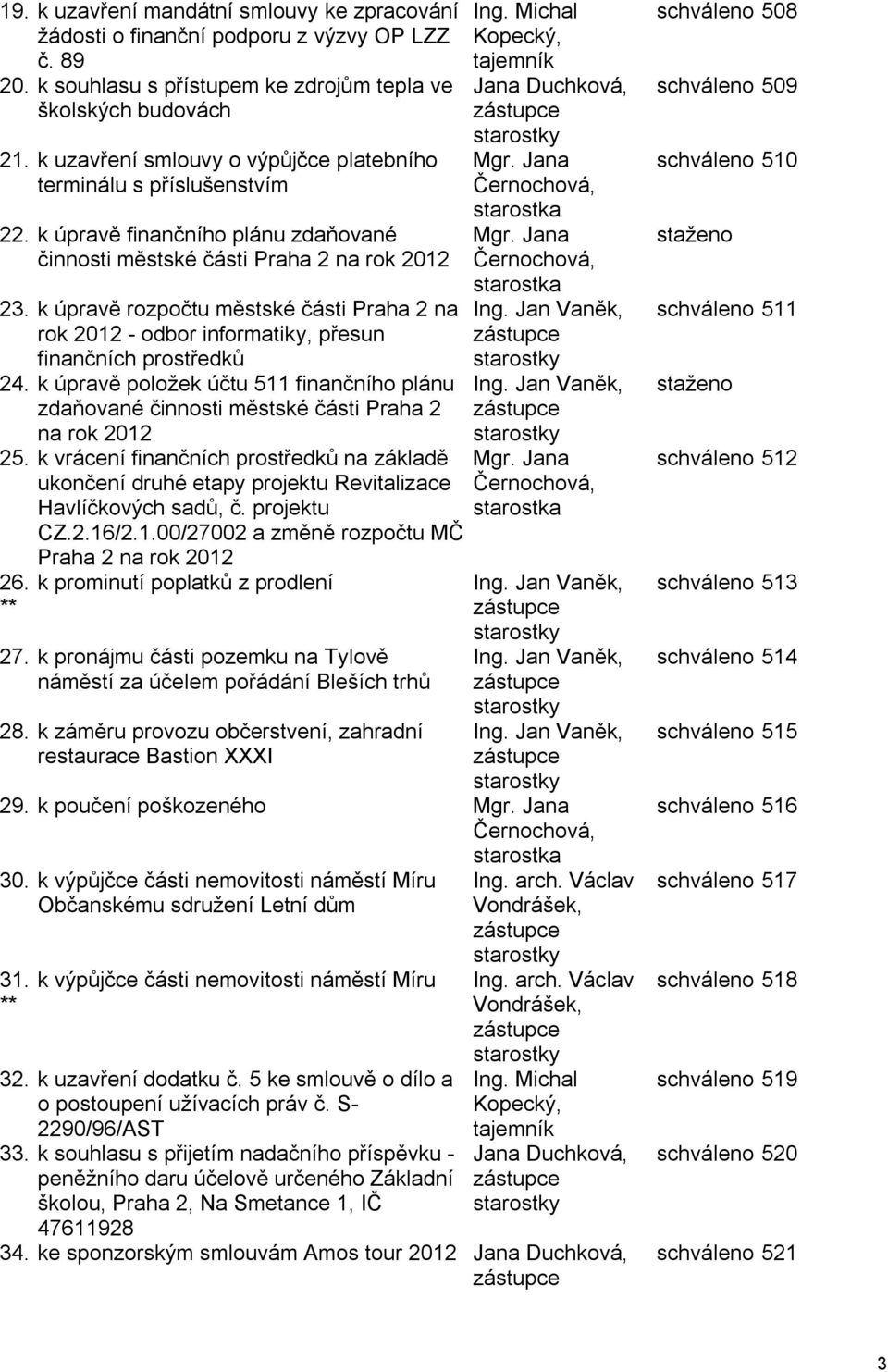 k úpravě rozpočtu městské části Praha 2 na rok 2012 - odbor informatiky, přesun finančních prostředků 24.