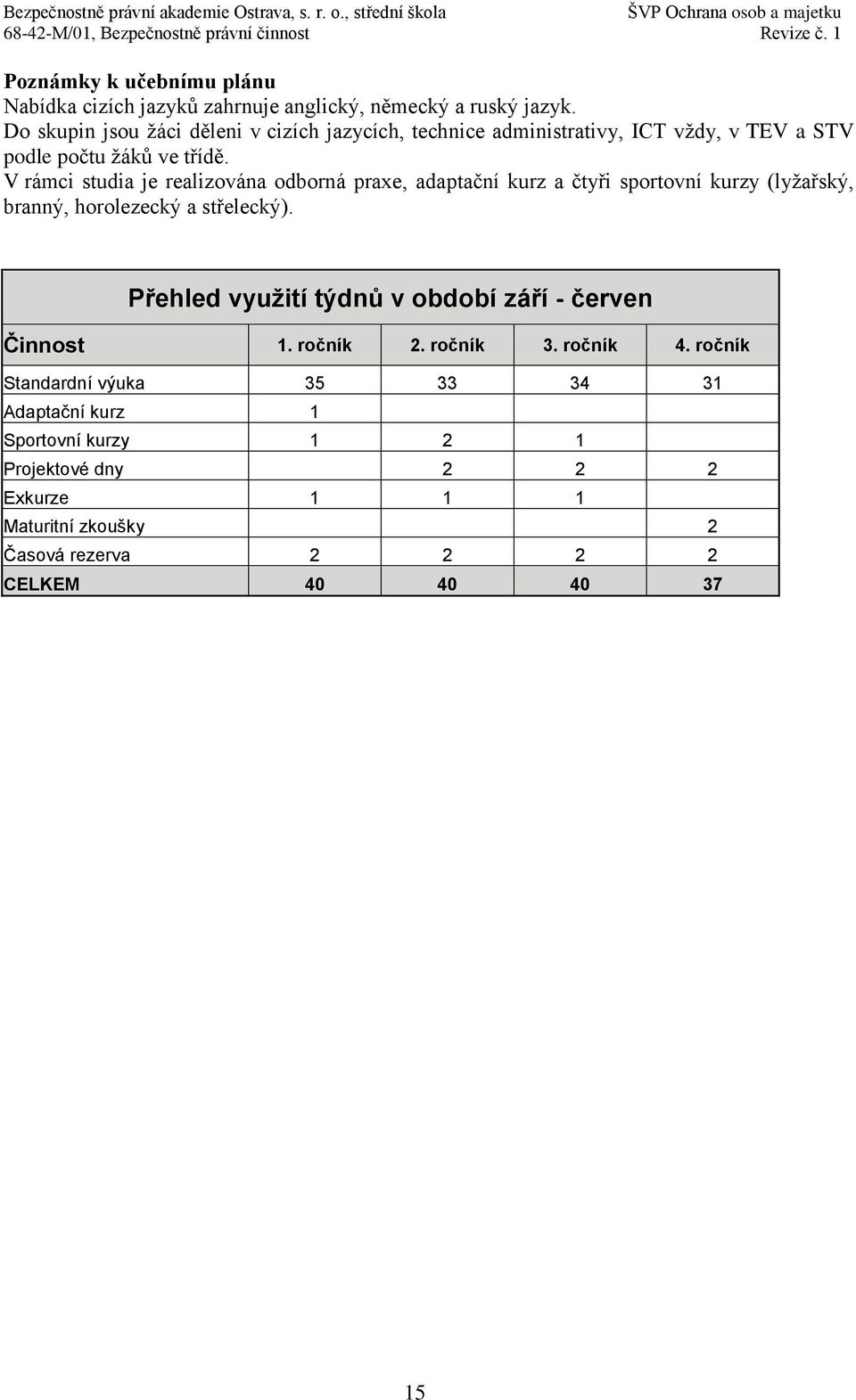 V rámci studia je realizována odborná praxe, adaptační kurz a čtyři sportovní kurzy (lyžařský, branný, horolezecký a střelecký).