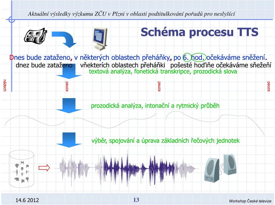 . dnez bude zatažen vňekterích blastech přeháňki pšesté hďiňe čekáváme sňežeňí textvá analýza, fnetická