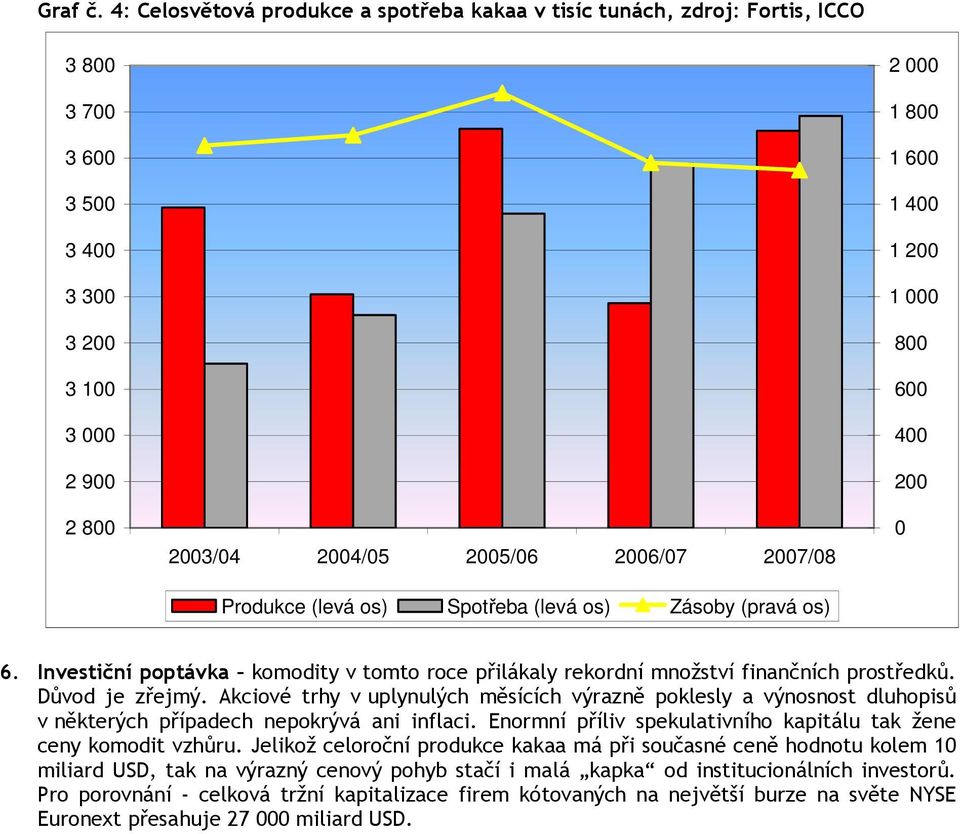 os) Spotřeba (levá os) Zásoby (pravá os) 2 000 1 800 1 600 1 400 1 200 1 000 800 600 400 200 0 6. Investiční poptávka komodity v tomto roce přilákaly rekordní množství finančních prostředků.