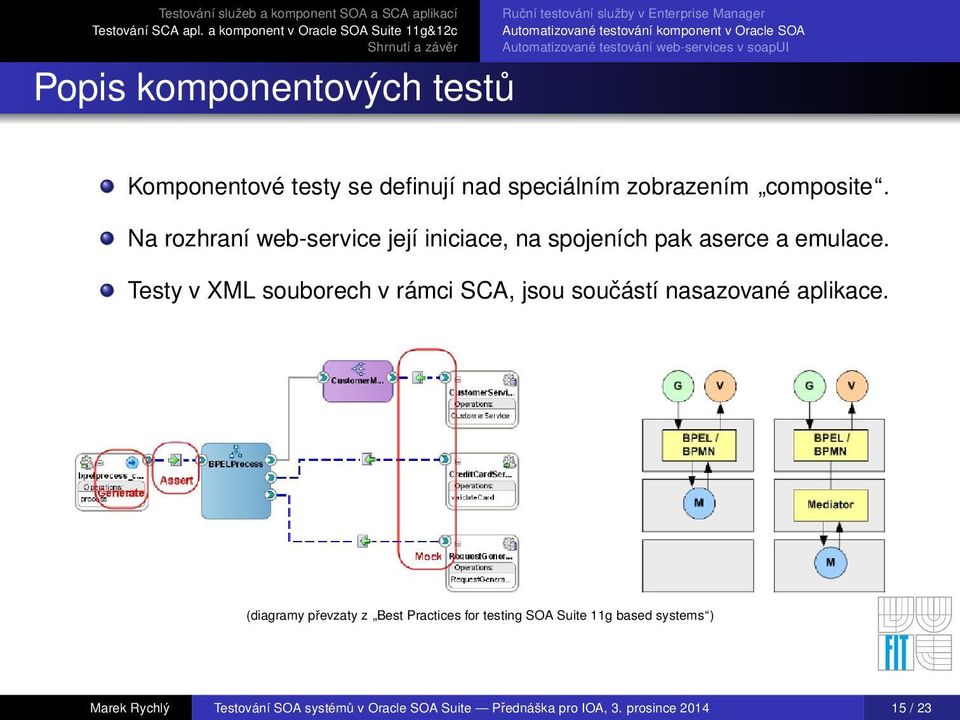 Na rozhraní web-service její iniciace, na spojeních pak aserce a emulace.